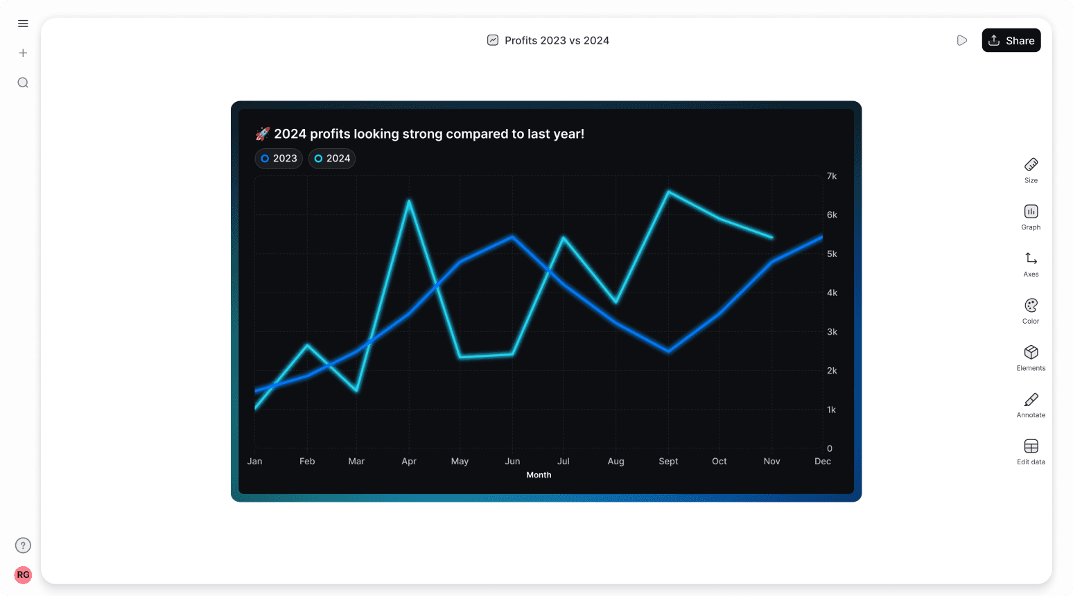 Best free interactive graph maker