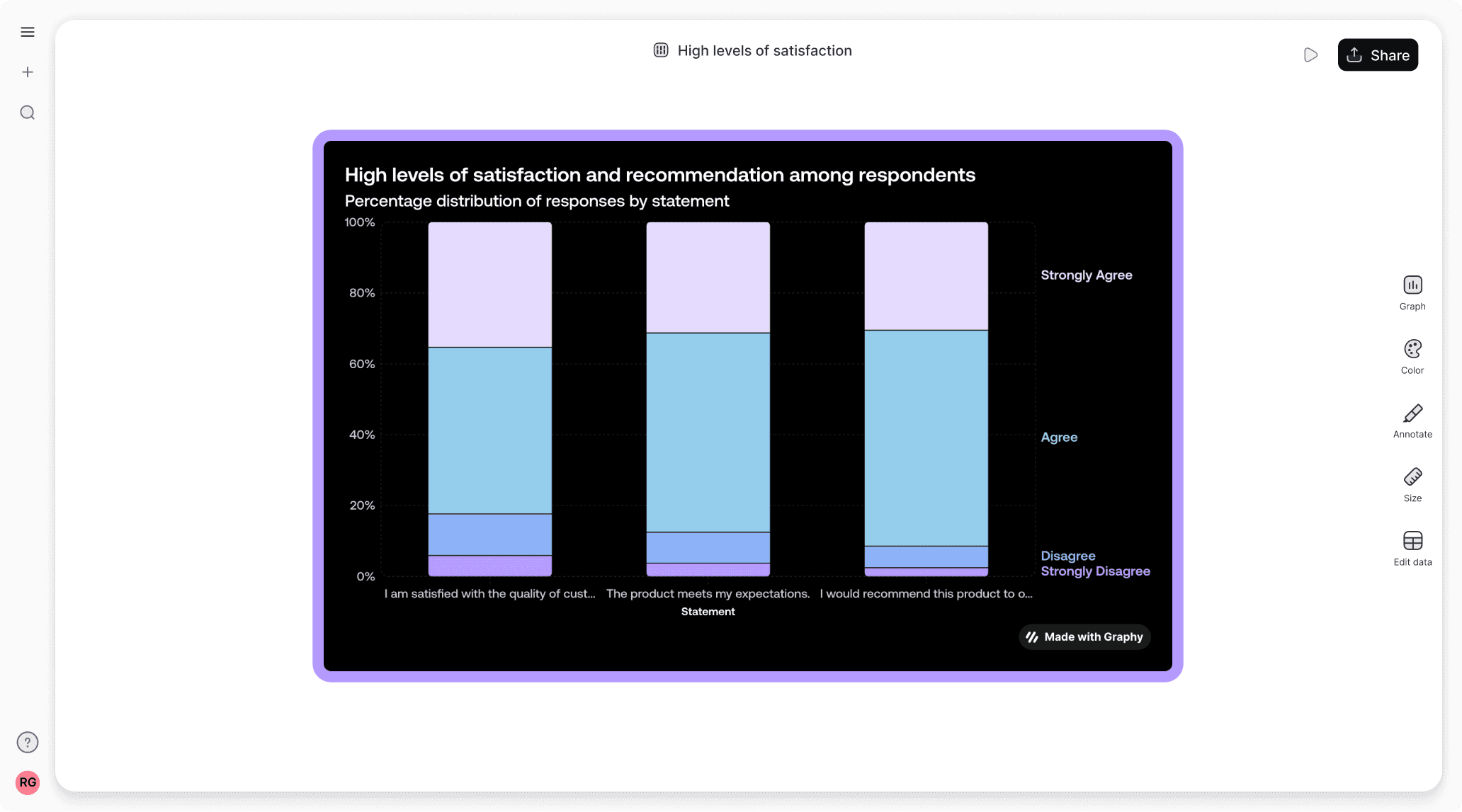 Best free Likert scale graph maker