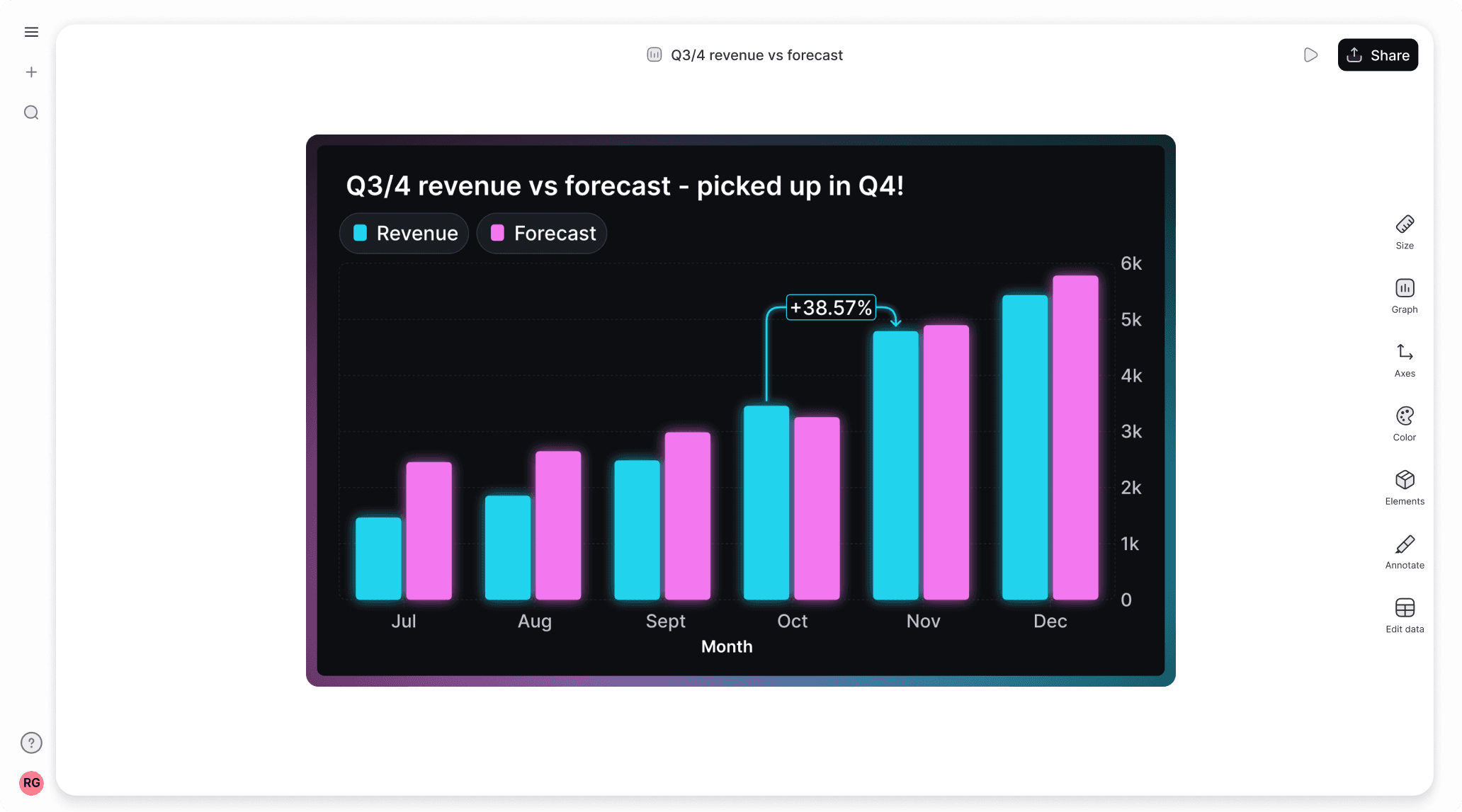 Best free double bar graph maker 