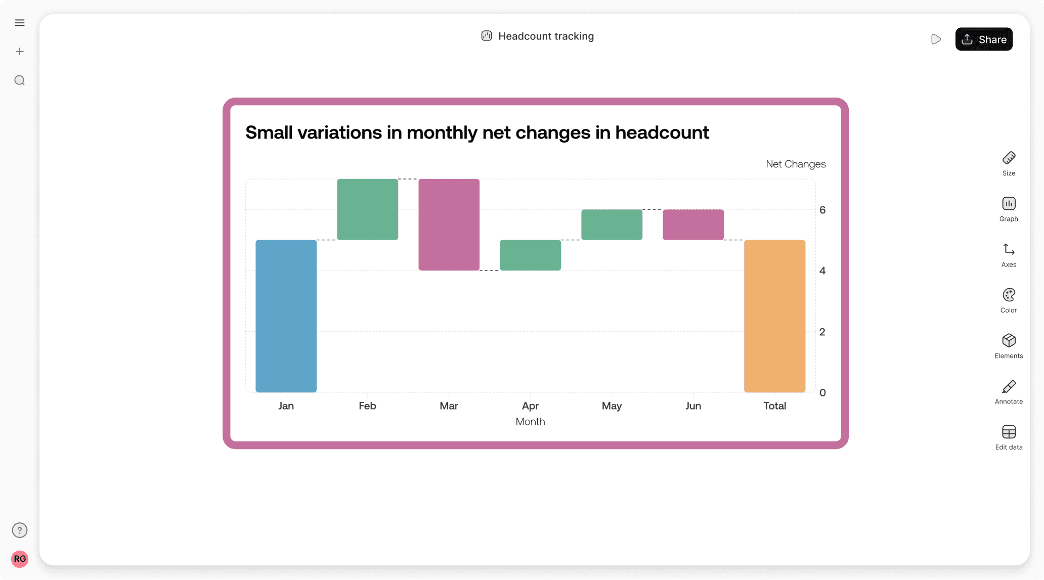 Best free waterfall chart maker