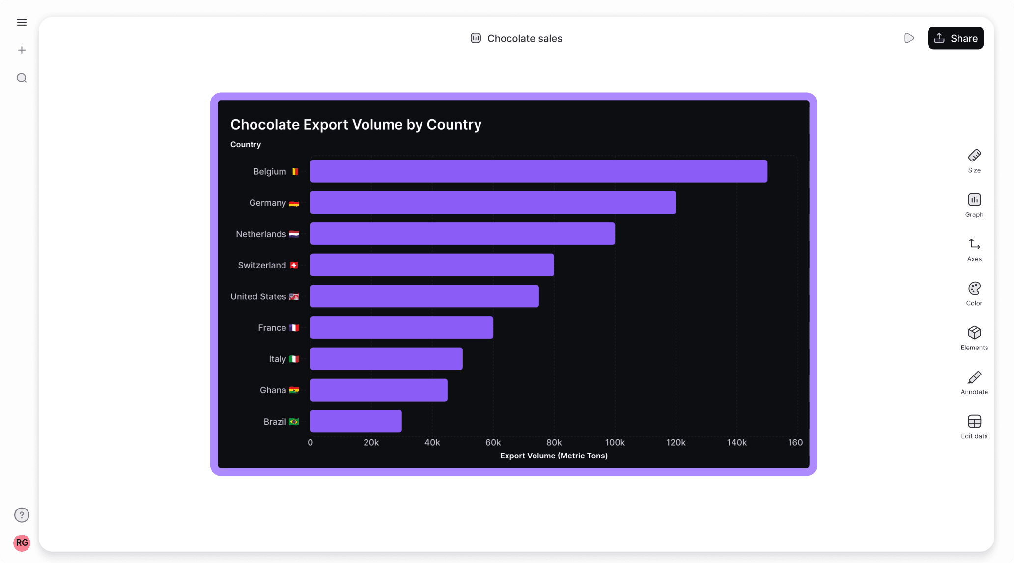 Best free bar graph maker 