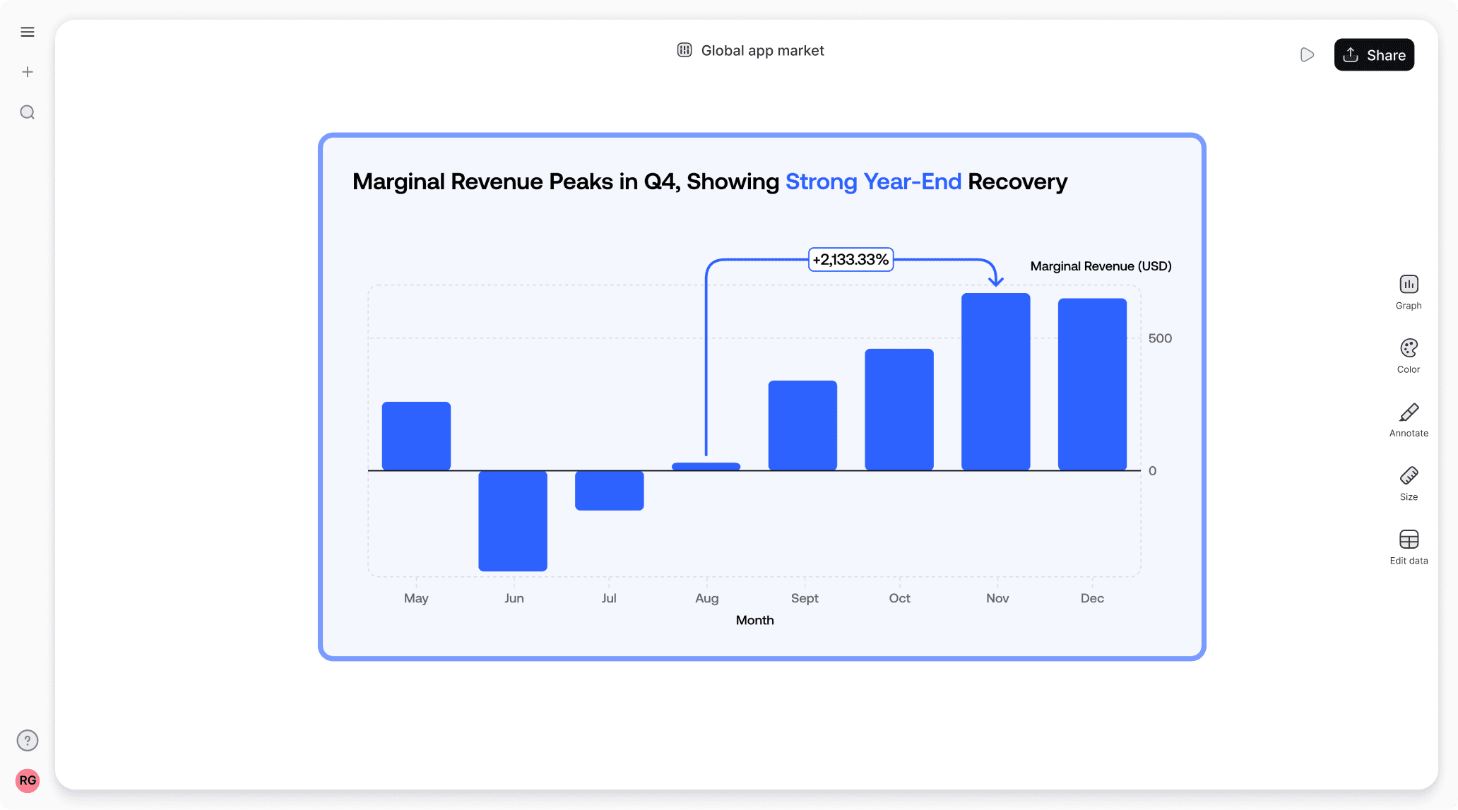 Best free revenue graph maker