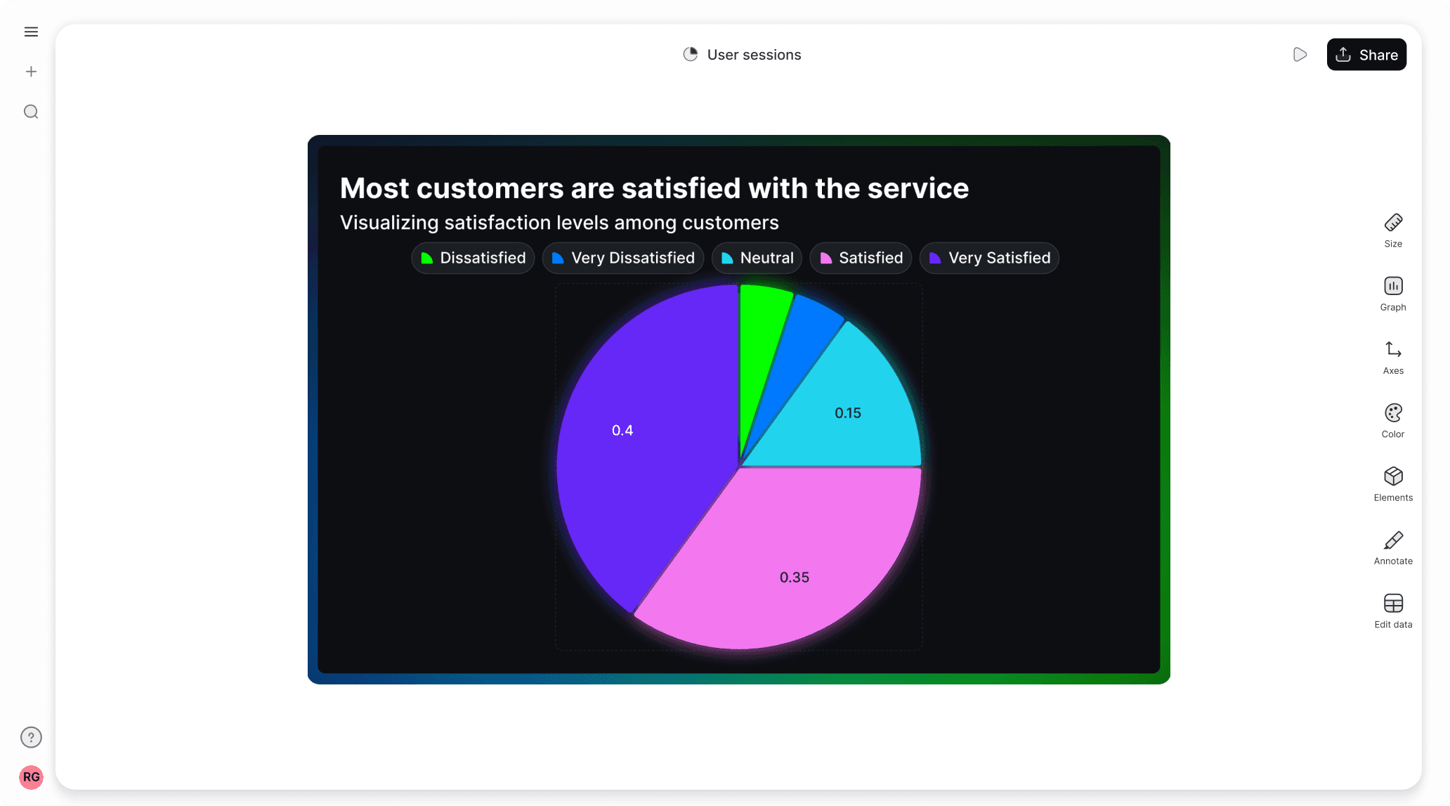 Best free survey chart maker 