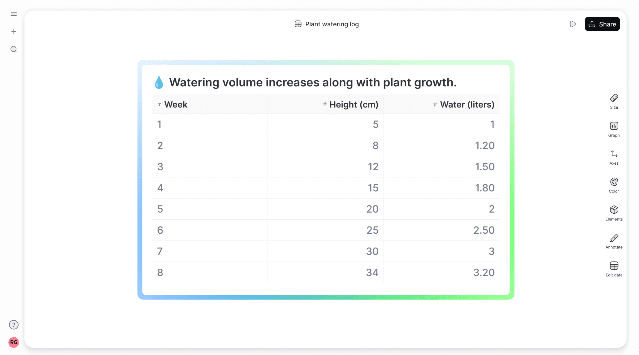 Best free graph maker from any table
