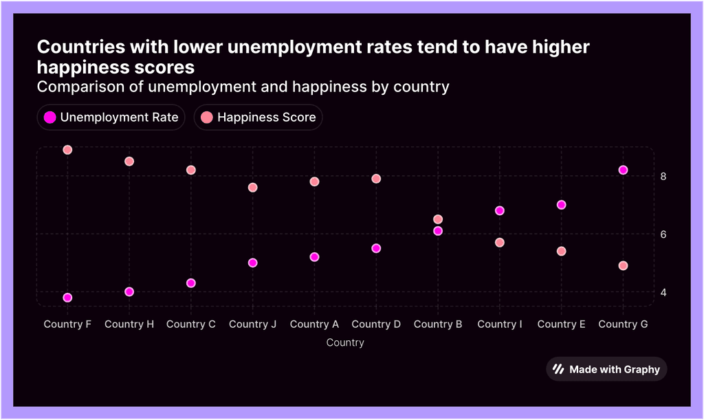 GDP scatter plot