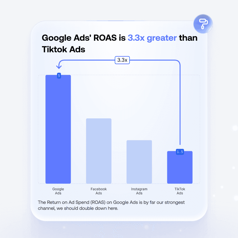 Customize the design and add annotations