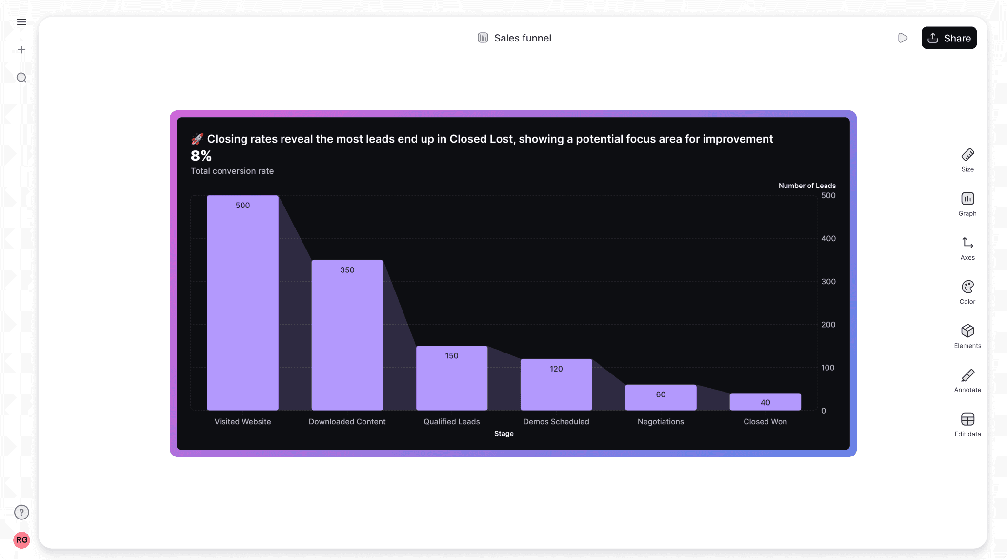 Best free sales funnel maker