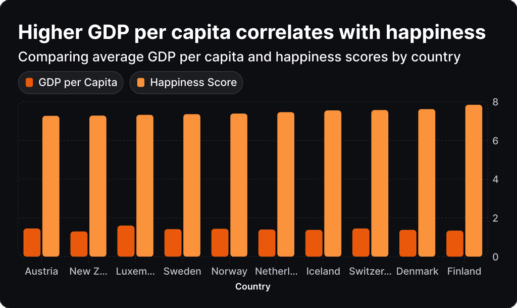 Happiness survey chart