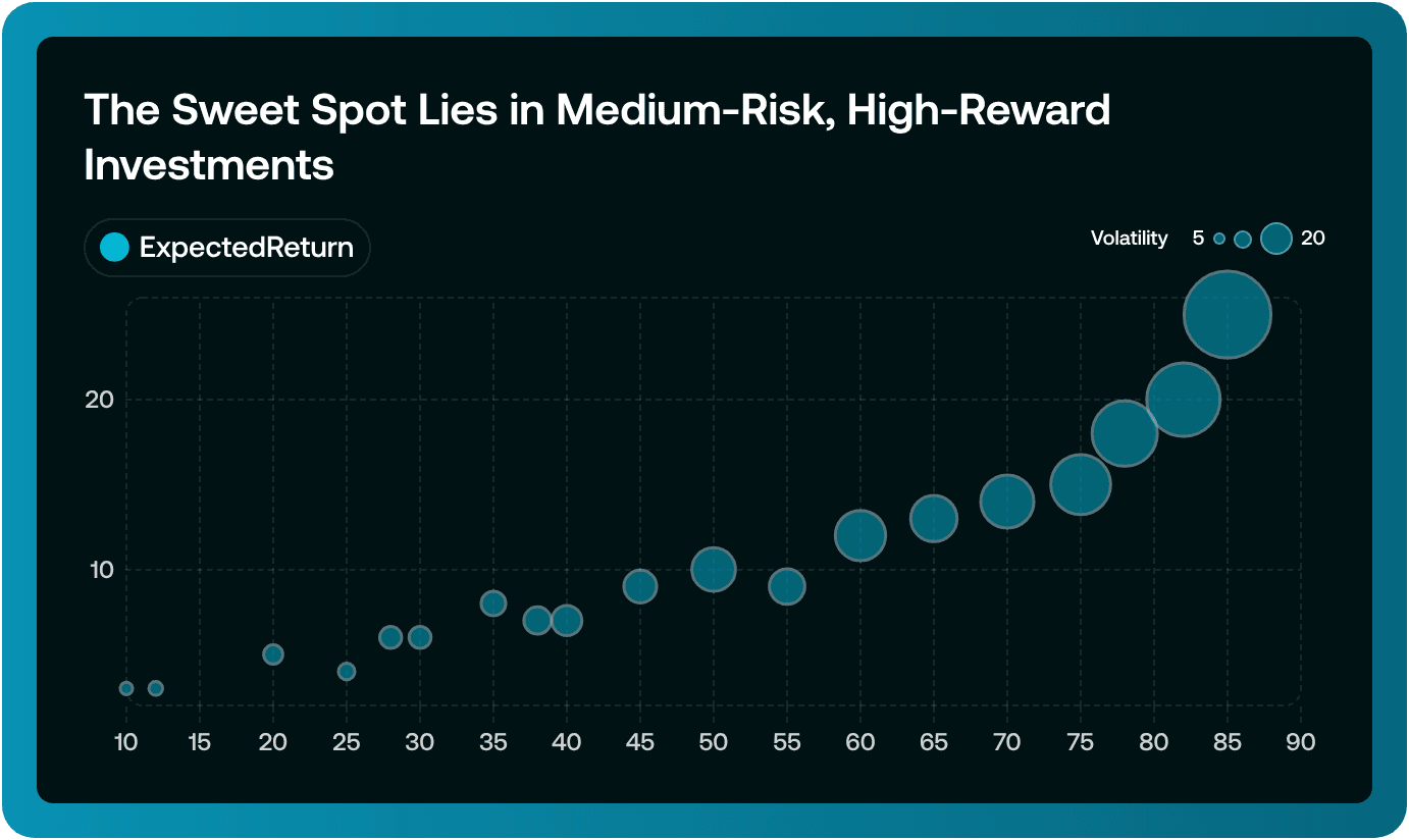comparison line chart with multiple bars