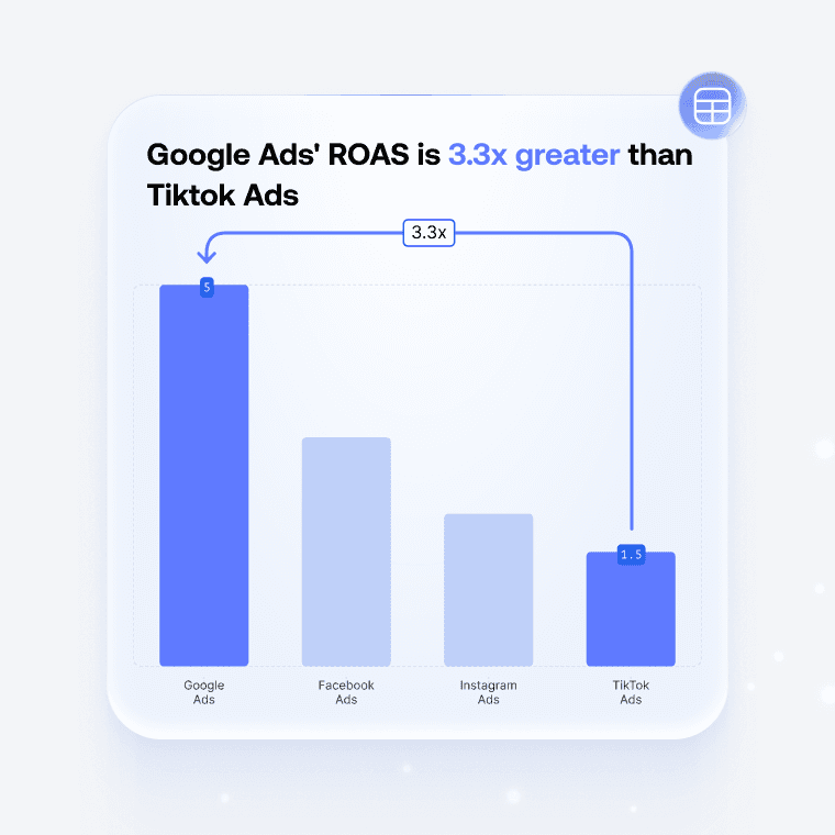 Customize the design and add annotations