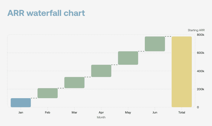 ARR waterfall chart